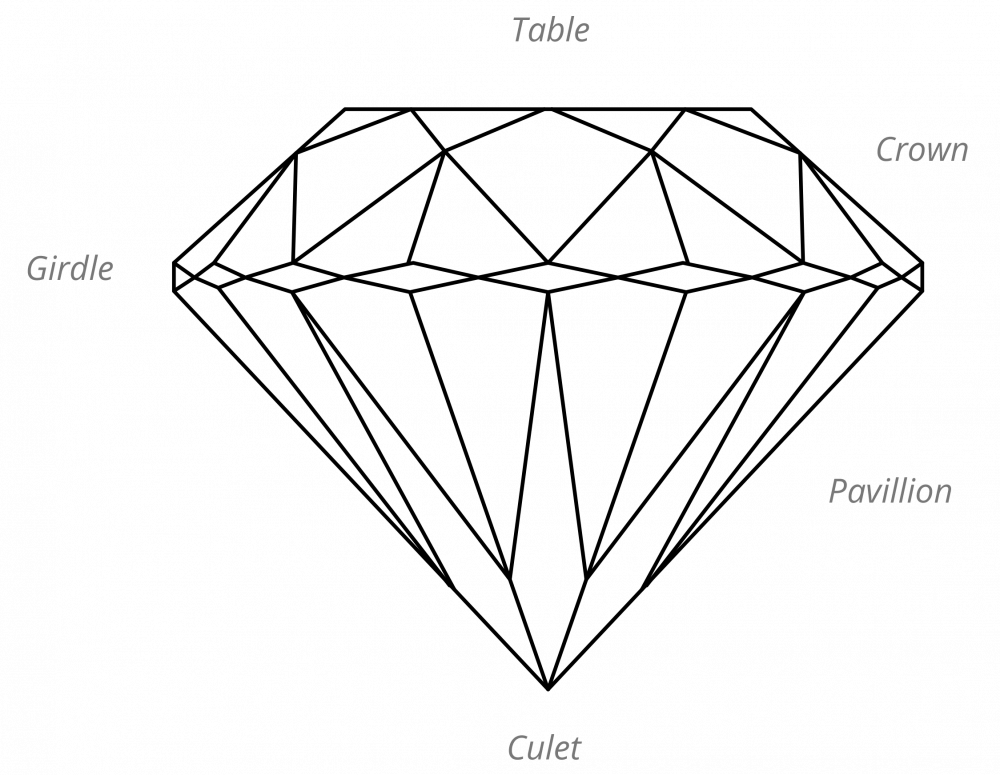 Understanding The Anatomy Of A Diamond | Taylor & Hart