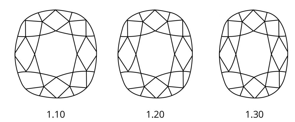 cushion cut diamond ratio