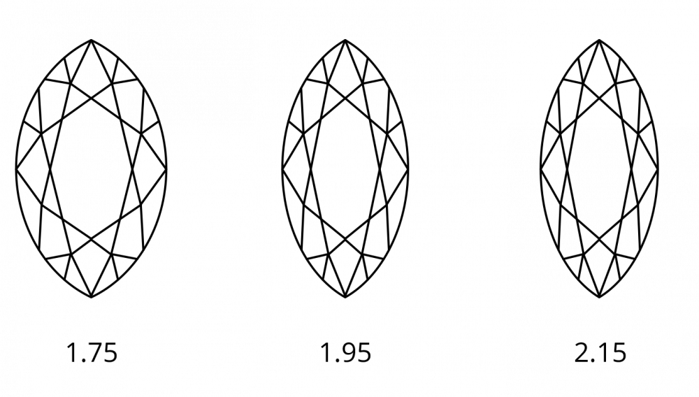 Marquise Stone Size Chart