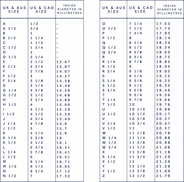 Large O Ring Size Chart