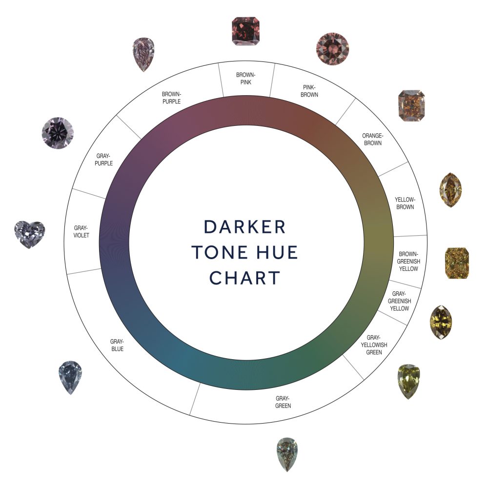 Fancy Color Diamond Chart